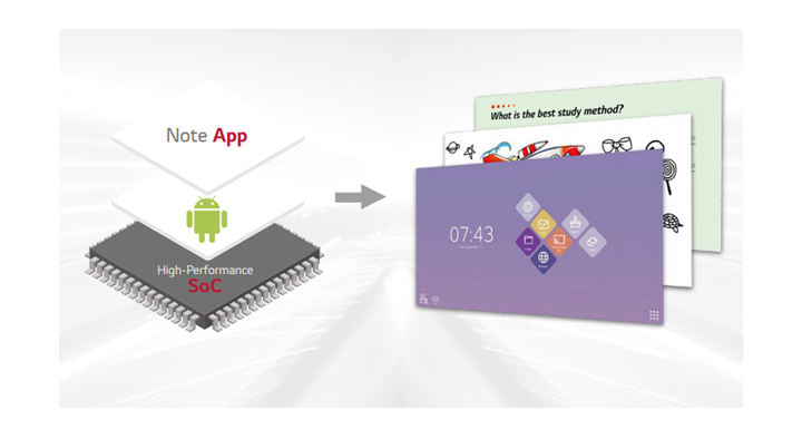 Màn hình touch screen 65TR3BF là sản phẩm tích hợp của nhiều ứng dụng Màn hình touch screen 65TR3BF là sản phẩm tích hợp của nhiều ứng dụng