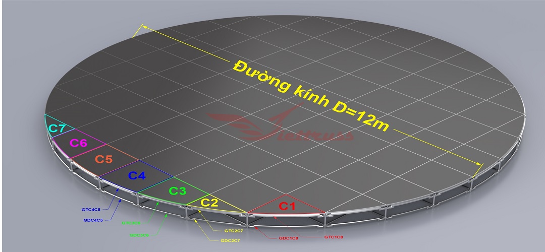Thiết kế sân khấu tròn
