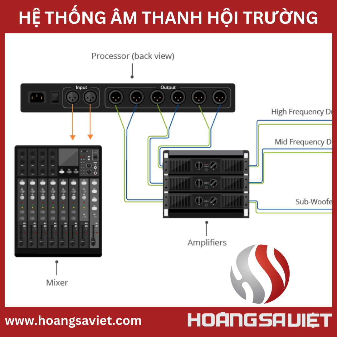 thiết bị âm thanh cho hội trường 