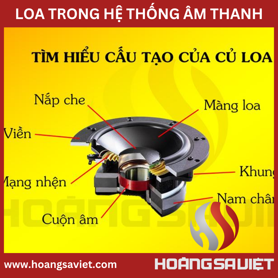 Cấu tạo của loa