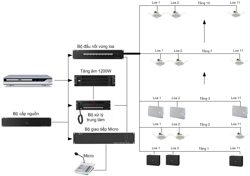 Sóng âm và những kiến thức cơ bản  Sóng âm và những kiến thức cơ bản