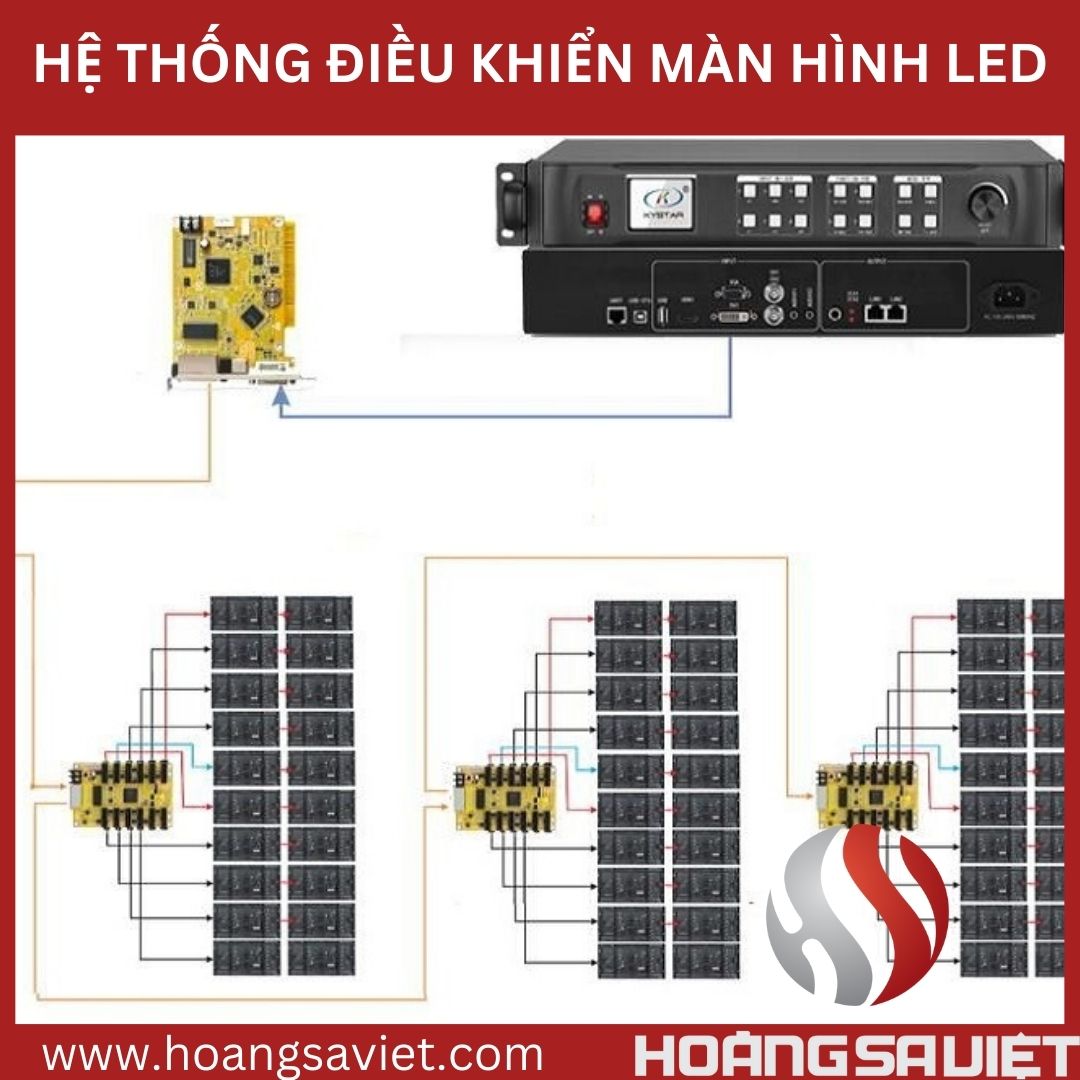 LED显示屏信号控制系统