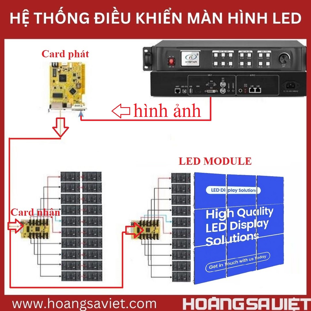 nguyên lý hoạt động của màn hình LED
