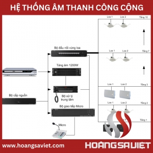 Tìm Hiểu Thiết Kế Hệ Thống  Âm Thanh Công Cộng Tìm Hiểu Thiết Kế Hệ Thống  Âm Thanh Công Cộng